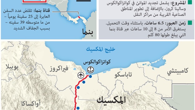 في المكسيك .. سكة حديد تنافس قناة بنما في نقل البضائع