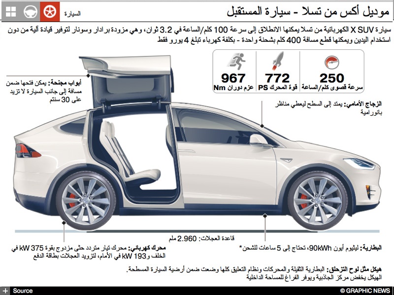 موديل أكس من تسلا - سيارة المستقبل
