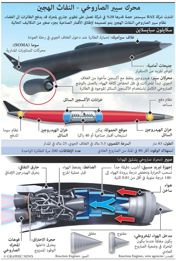 محرك سيبر الصاروخي - النفاث الهجين