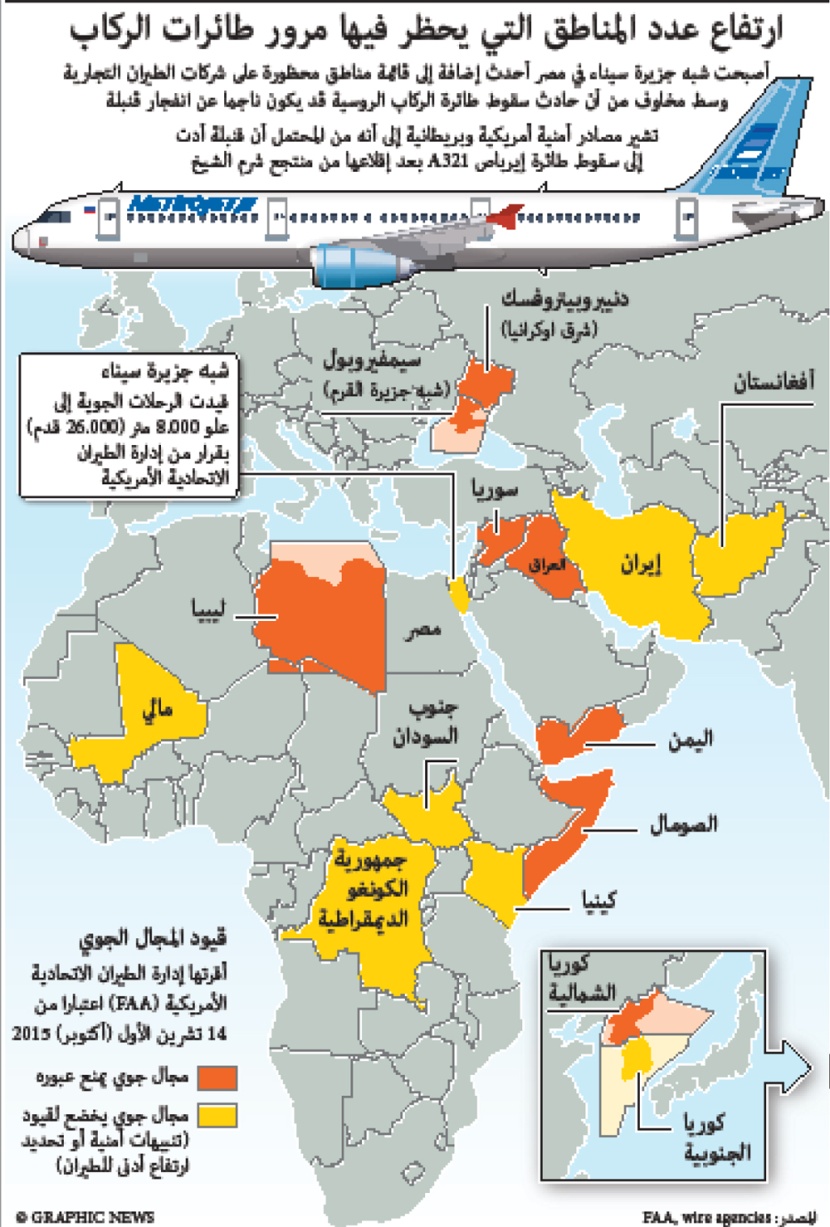 ارتفاع عدد المناطق التي يحظر فيها مرور طائرات الركاب