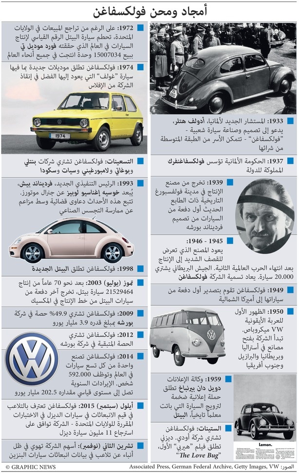 صعود وهبوط فولكسفاغن