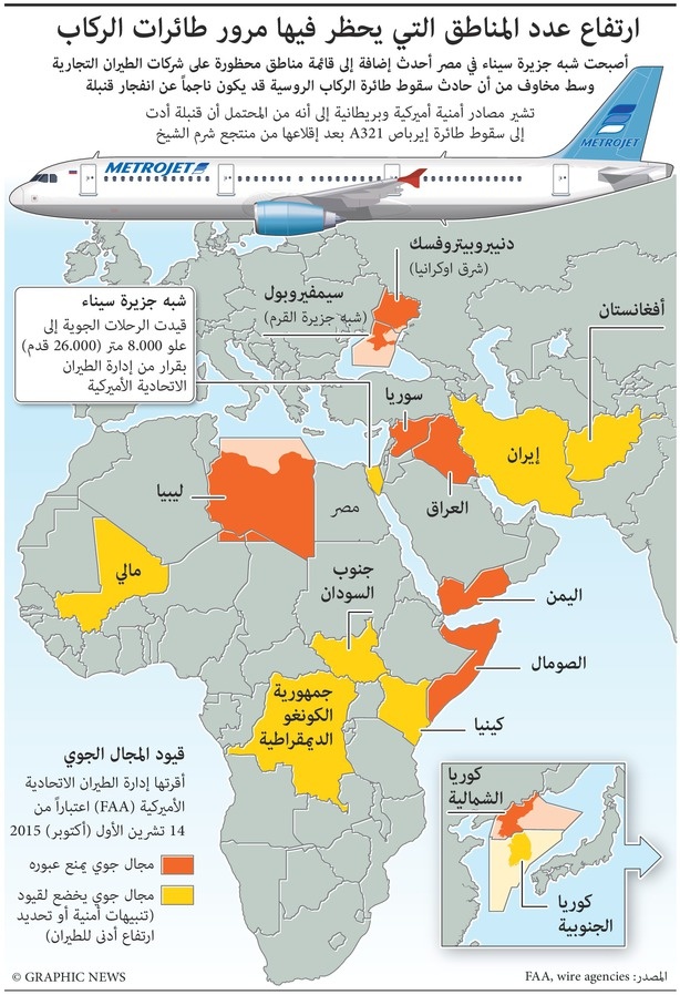 مناطق يحظر فيها الطيران