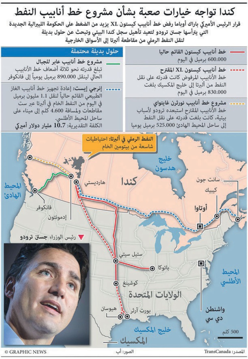 كندا تواجه خيارات صعبة بشأن مشروع خط أنابيب النفط