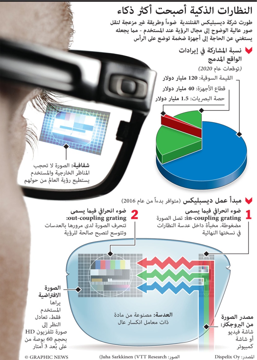 النظارات الذكية أصبحت أكثر ذكاء