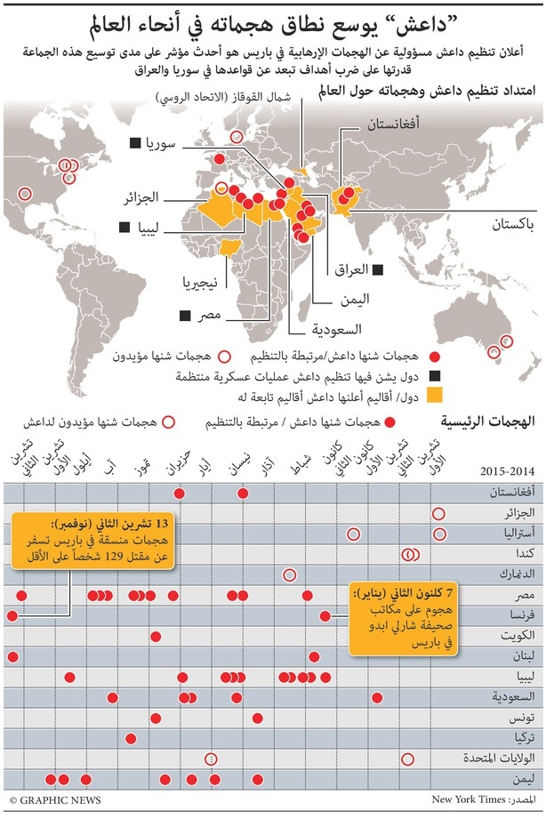 داعش يوسع نطاق هجماته في أنحاء العالم