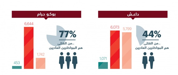 إرهاب عابر للقارات .. «داعش» في أوروبا و«القاعدة» في إفريقيا
