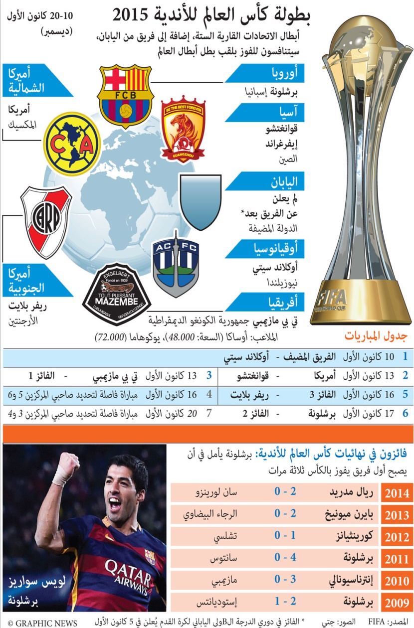 بطولة كأس العالم للأندية 2015