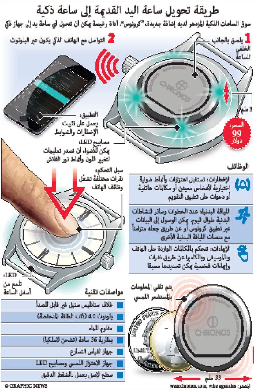 طريقة تحويل ساعة اليد القديمة إلى ساعة ذكية