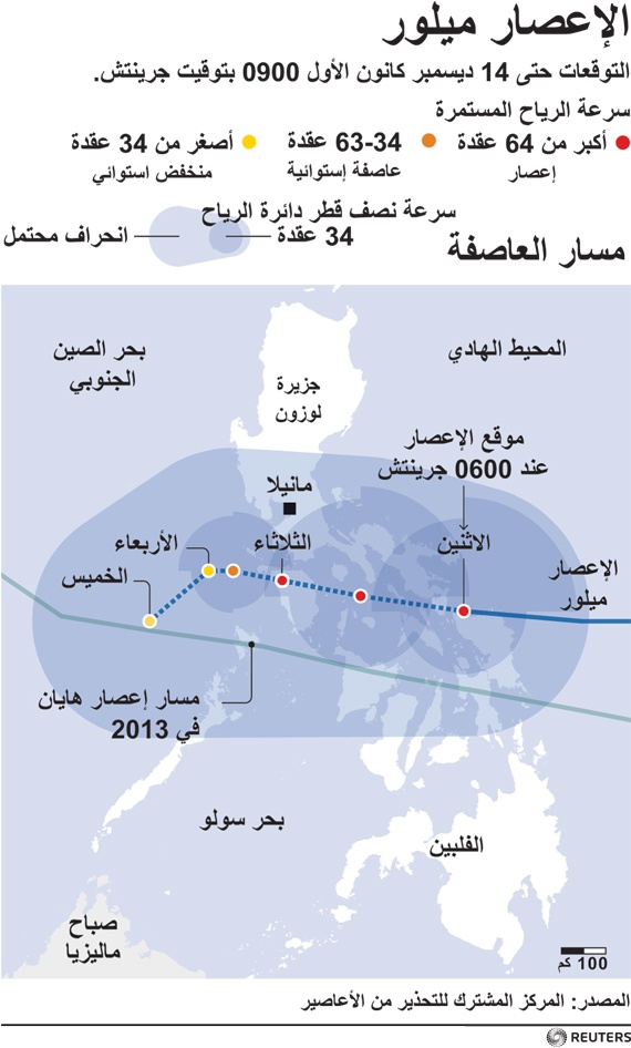 الإعصار ميلور