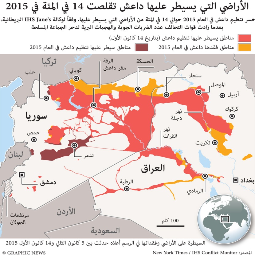 الأراضي التي يسيطر عليها تنظيم داعش تقلصت 14% في 2015