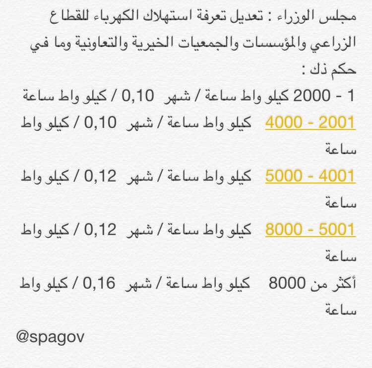 مجلس الوزراء : تعديل أسعار منتجات الطاقة