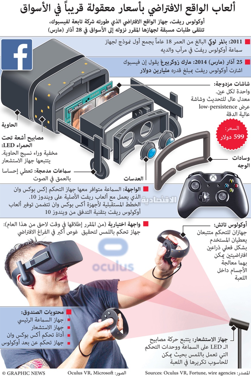 ألعاب الواقع الإفتراضي بأسعار معقولة قريبا في الأسواق