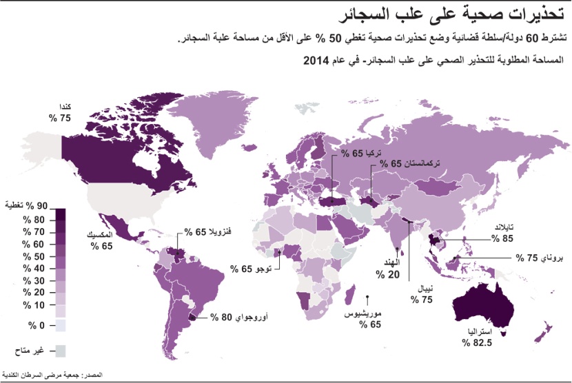 تحذيرات صحية على علب السجائر