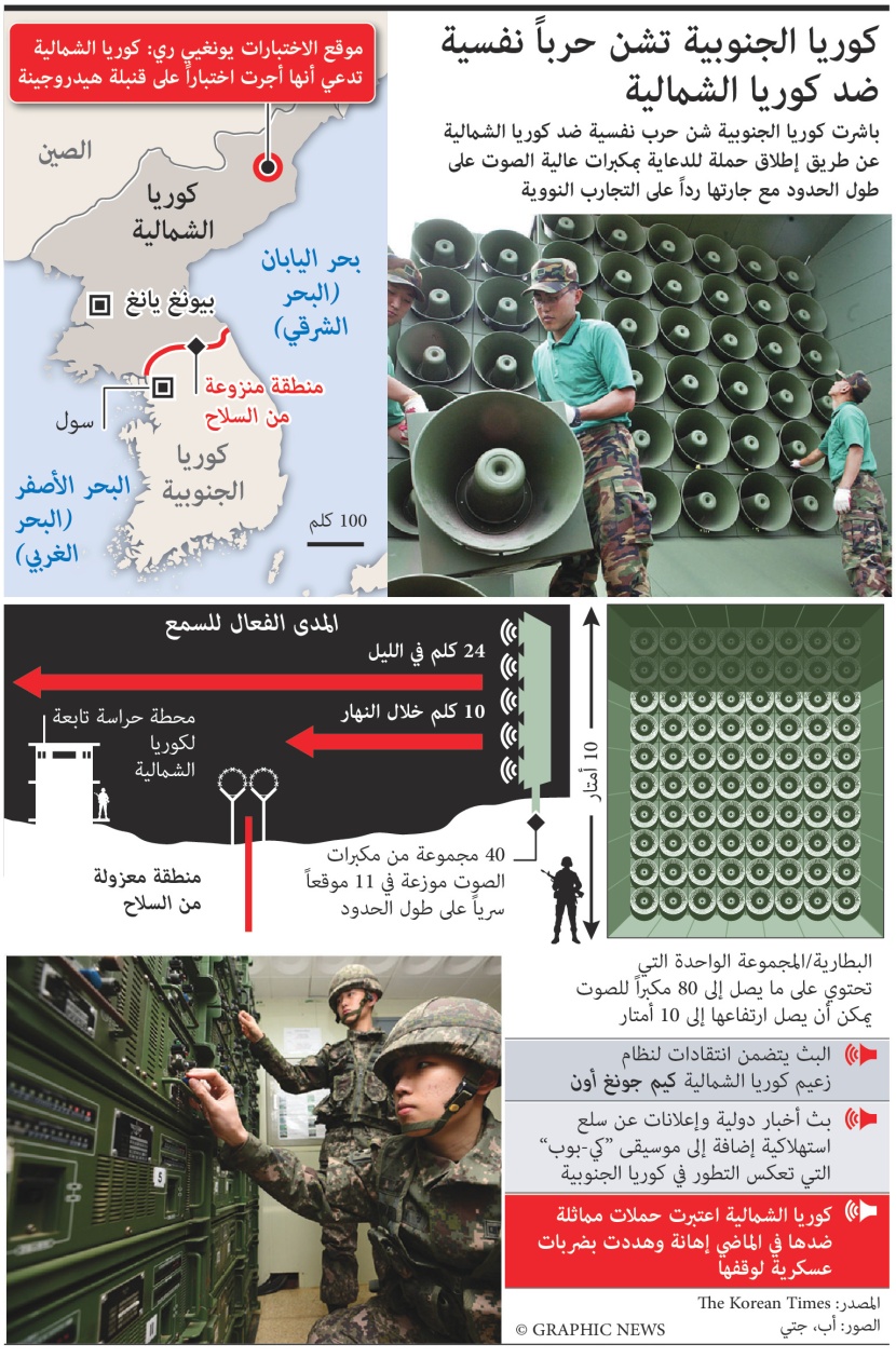 كوريا الجنوبية تشن حرباً نفسية ضد الشمالية