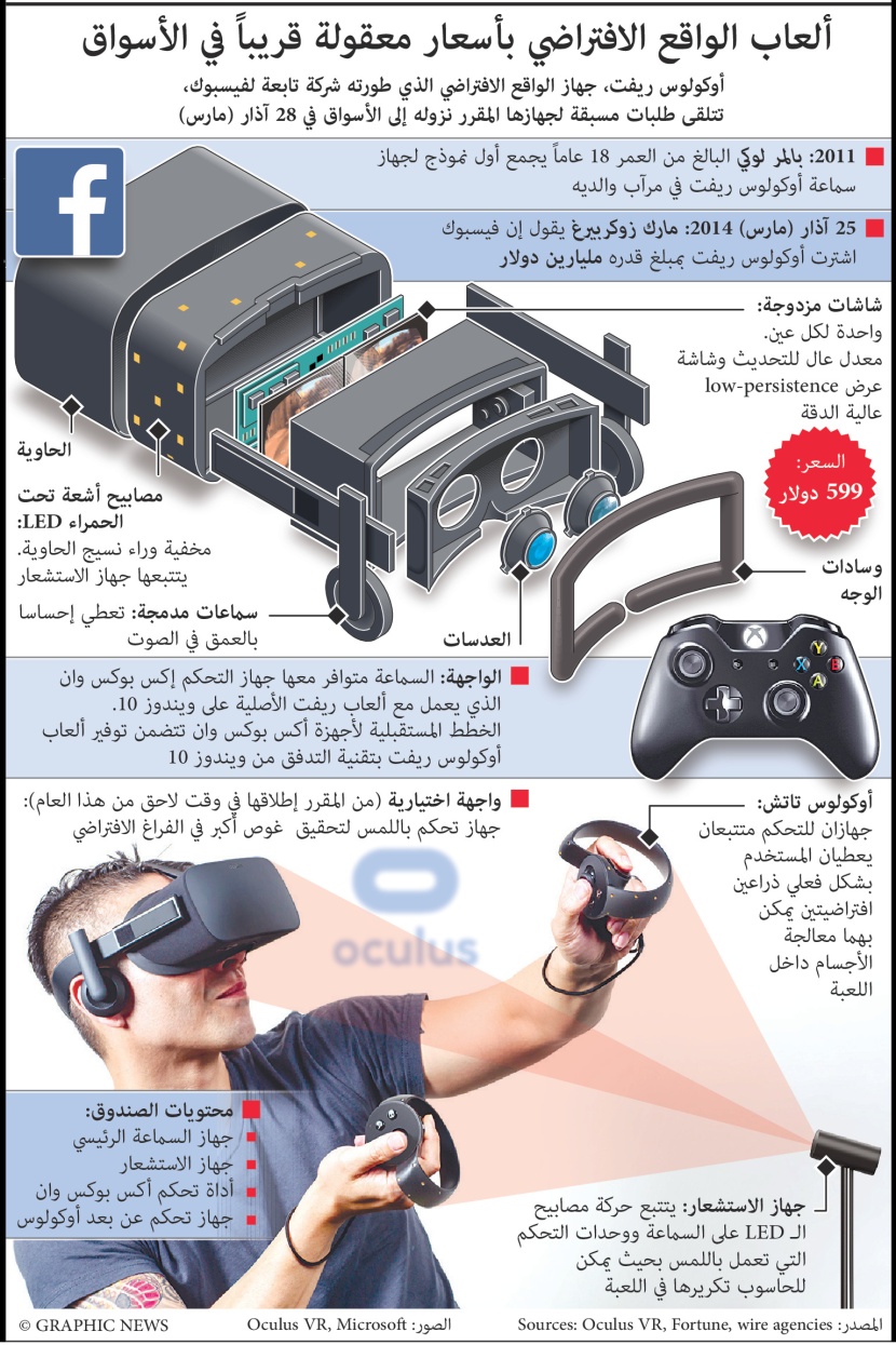 ألعاب الواقع الافتراضي بأسعار معقولة قريبا في الأسواق