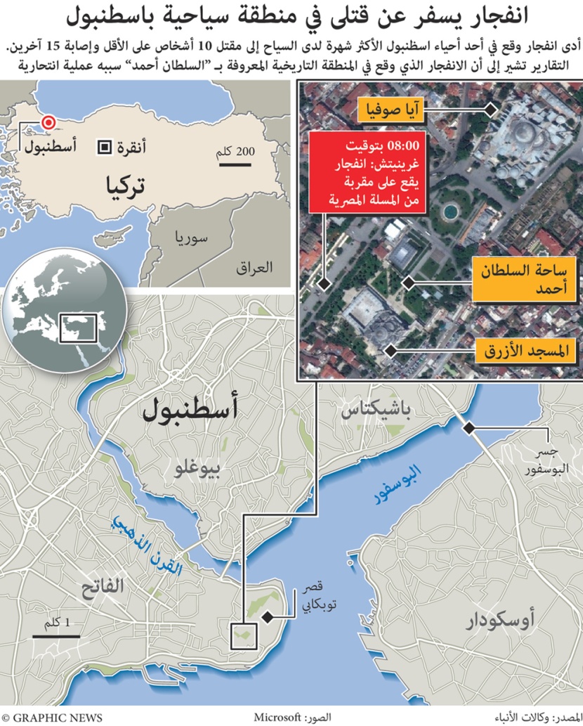 تفجير في إسطنبول يؤدي بحياة 10 أشخاص ويصيب 15 آخرين