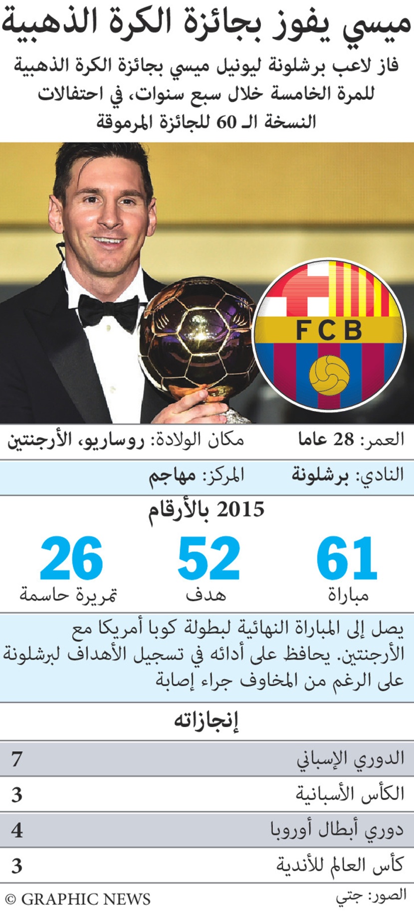 ميسي يفوز بجائزة الكرة الذهبية للمرة الخامسة في تاريخه