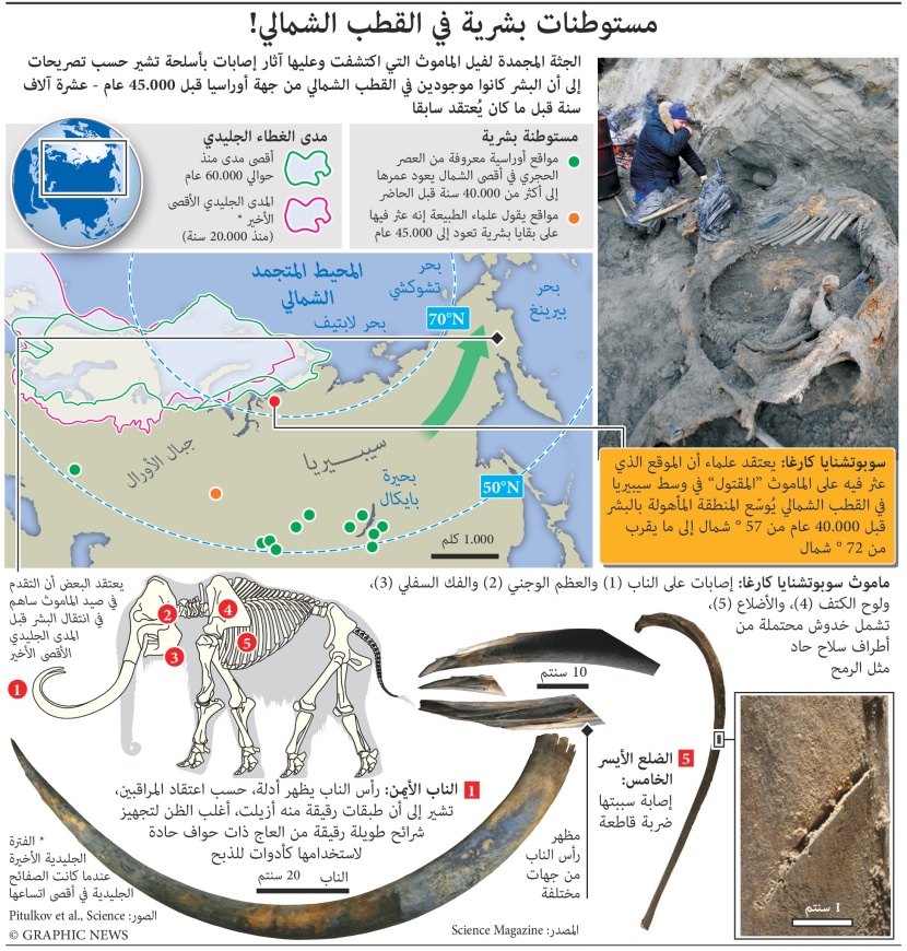 مستوطنات بشرية في القطب الشمالي