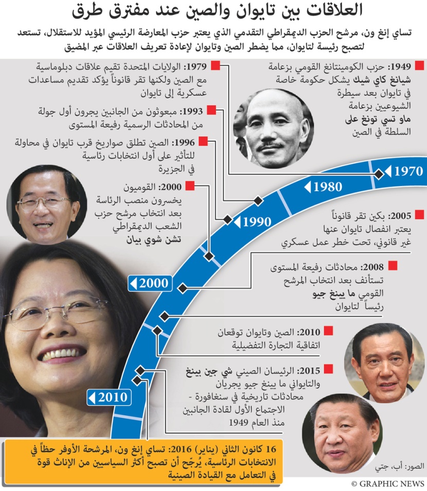 العلاقات بين الصين وتايوان على مفترق طرق