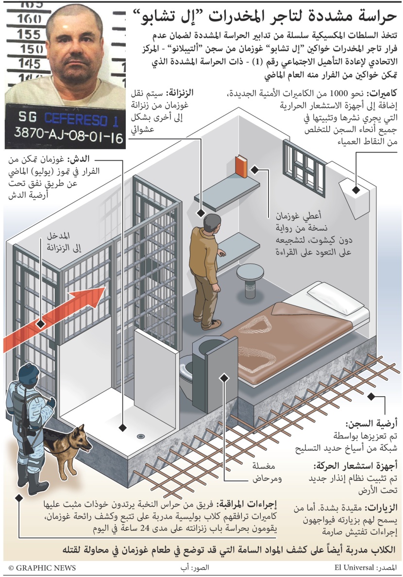 المكسيك تشدد الحراسة على تاجر المخدرات "ال تشابو"