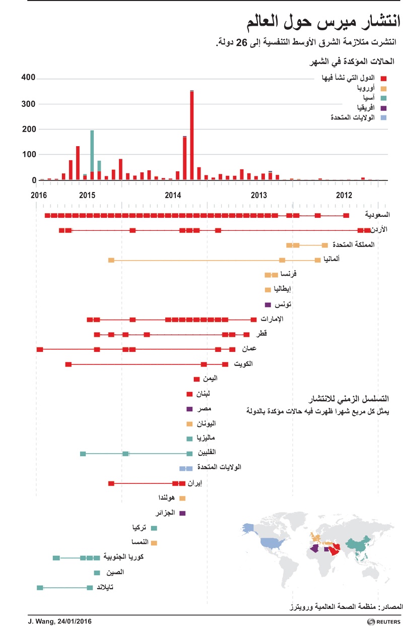 انتشار فيروس كورونا في العالم