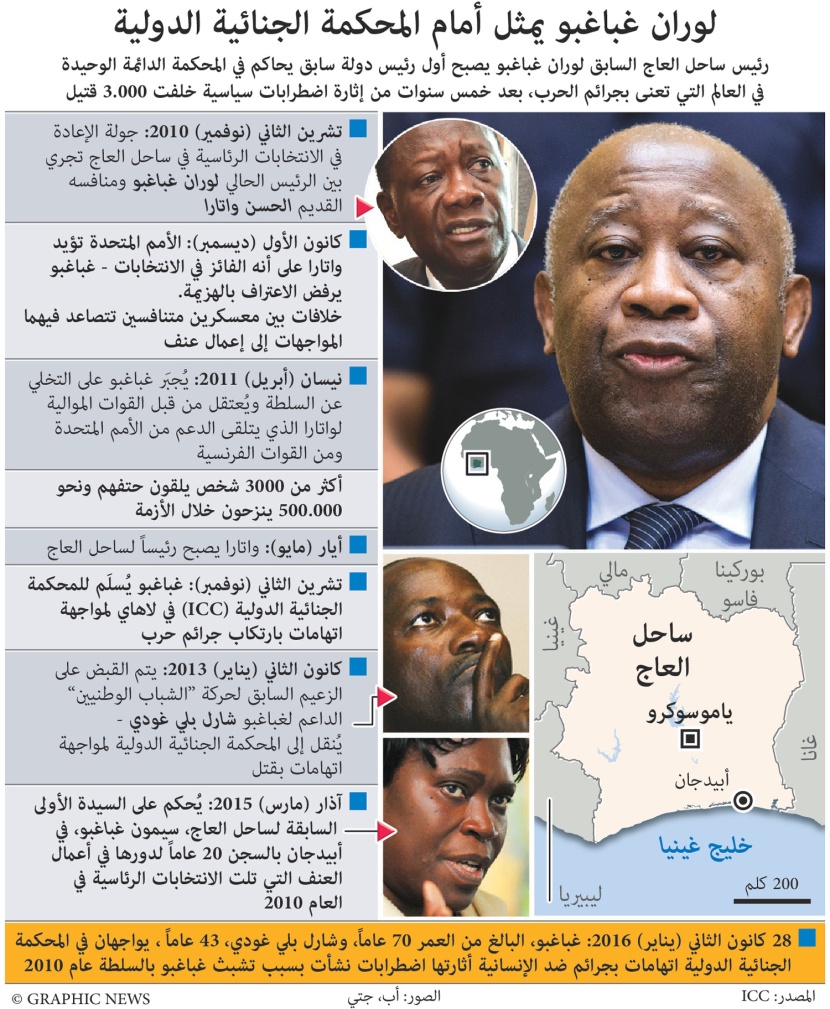 رئيس ساحل العاج السابق يمثل أمام المحكمة الجنائية الدولية لإرتكابه جرائم حرب