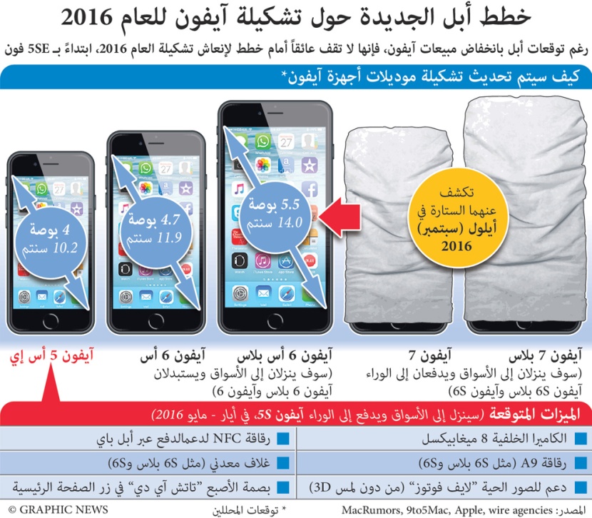 خطط آبل الجديدة حول تشكيلة آيفون للعام 2016