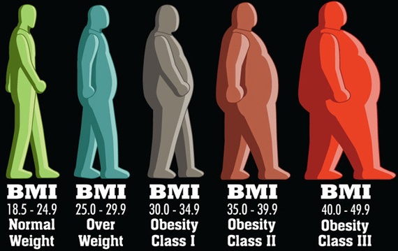 علماء يحددون عمر المرء استنادا الى مؤشر كتلة الجسم
