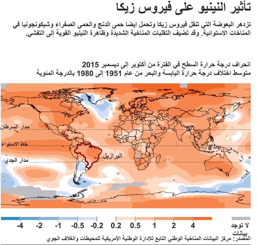 تأثير النينيو على فيروس زيكا
