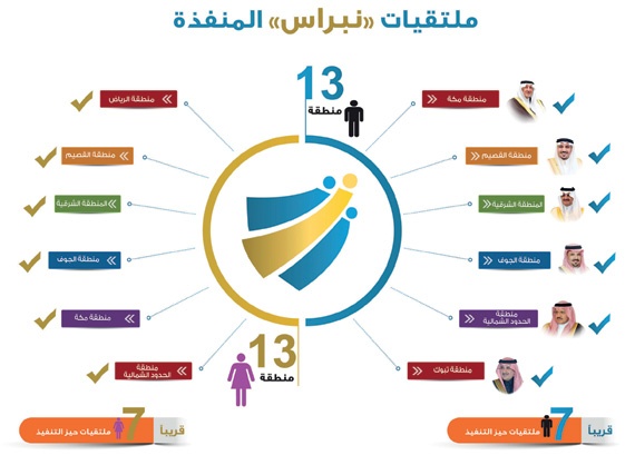 «نبراس» مستمر 
في تفعيل 
برامجه الوقائية