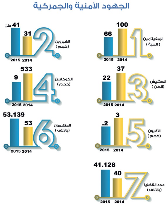 «نبراس» مستمر 
في تفعيل 
برامجه الوقائية
