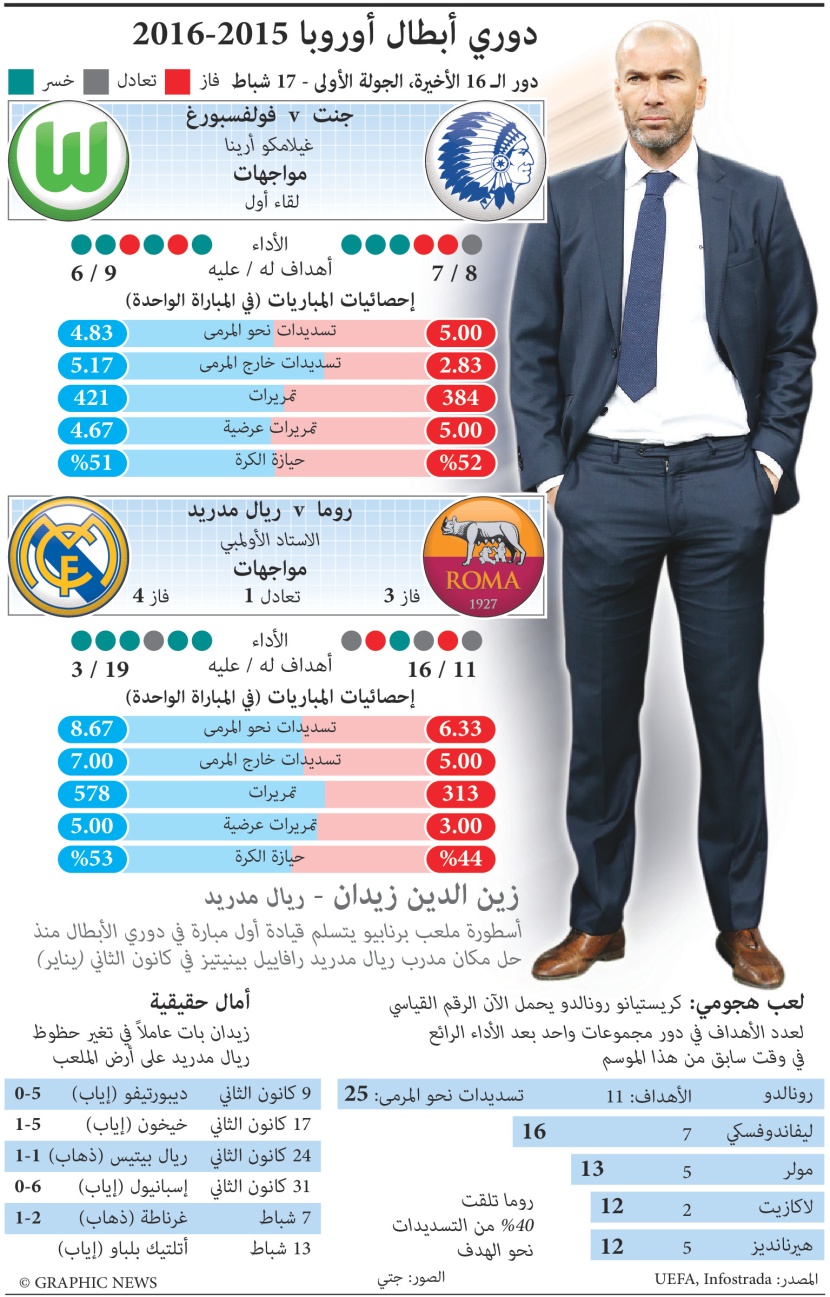 دوري أبطال أوروبا 2015-2016