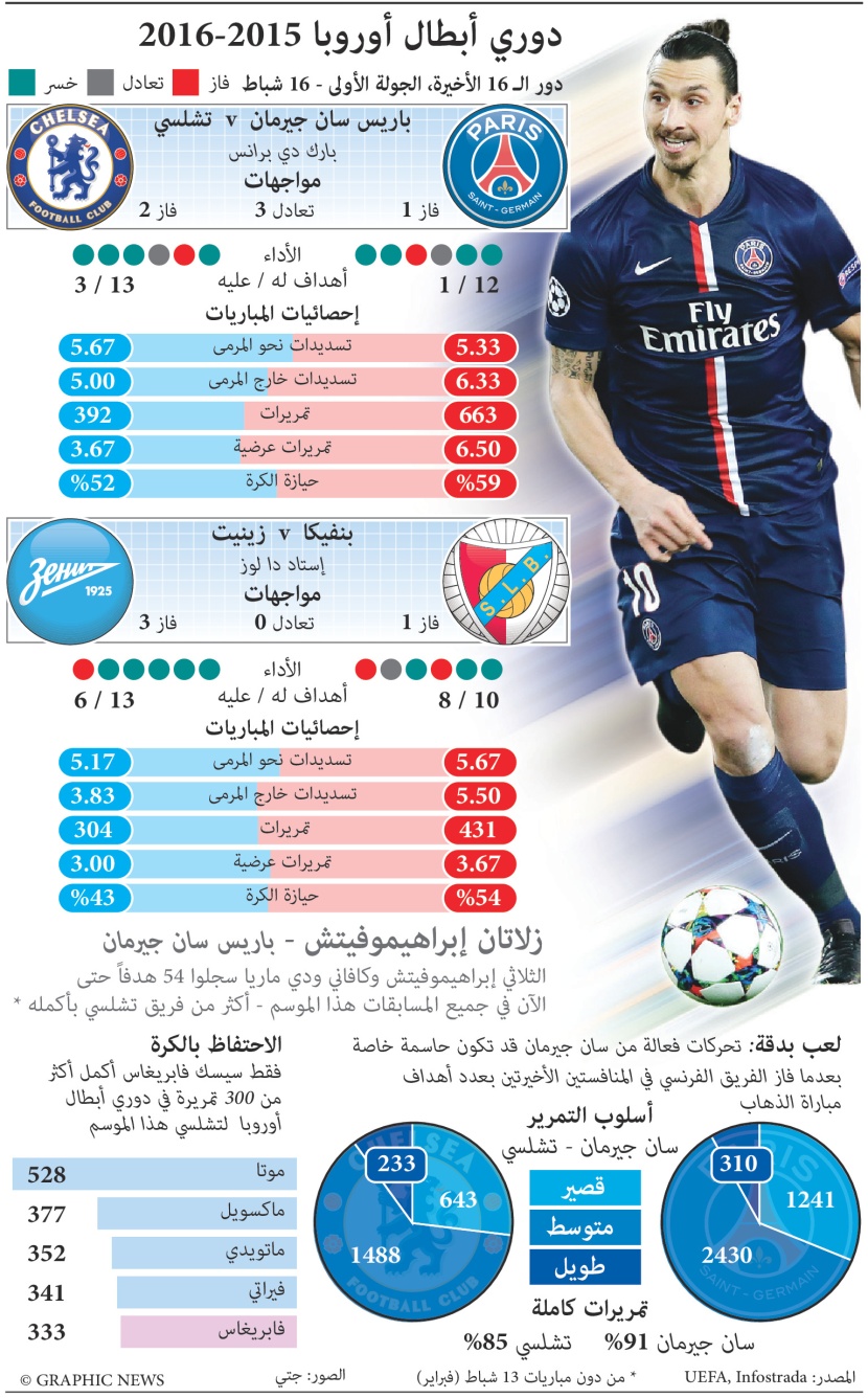 دوري أبطال أوروبا 2015-2016
