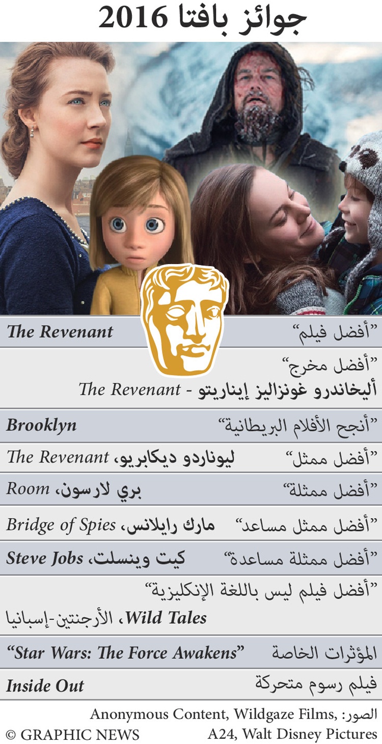 جوائز بافتا 2016