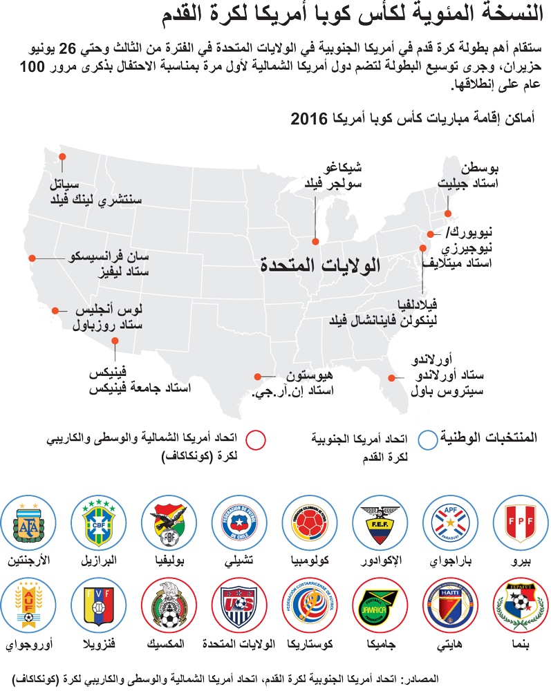 النسخة المئوية لكأس كوبا أمريكا لكرة القدم