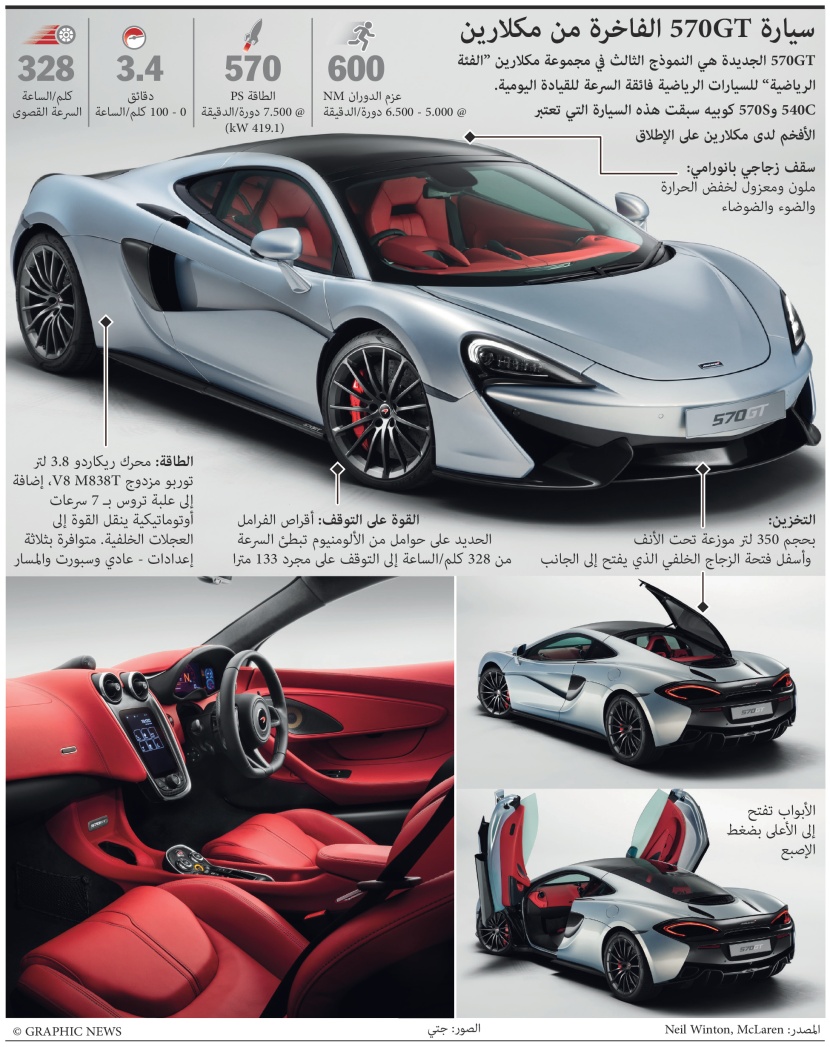انفوجرافيك| سيارة  GT570 الفاخرة من مكلارين