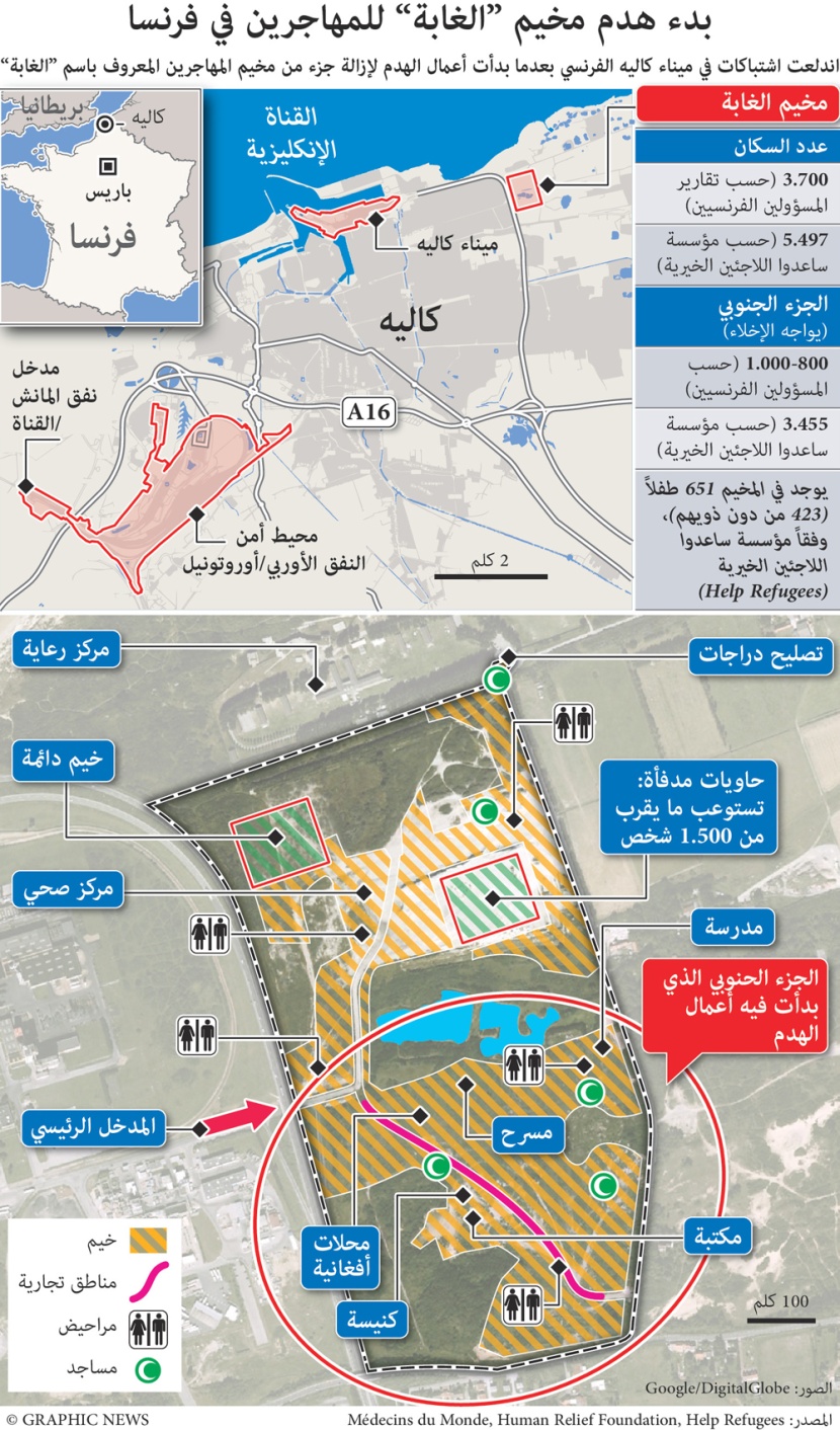 بدء هدم مخيم الغابة للمهاجرين في فرنسا واندلاع اشتباكات