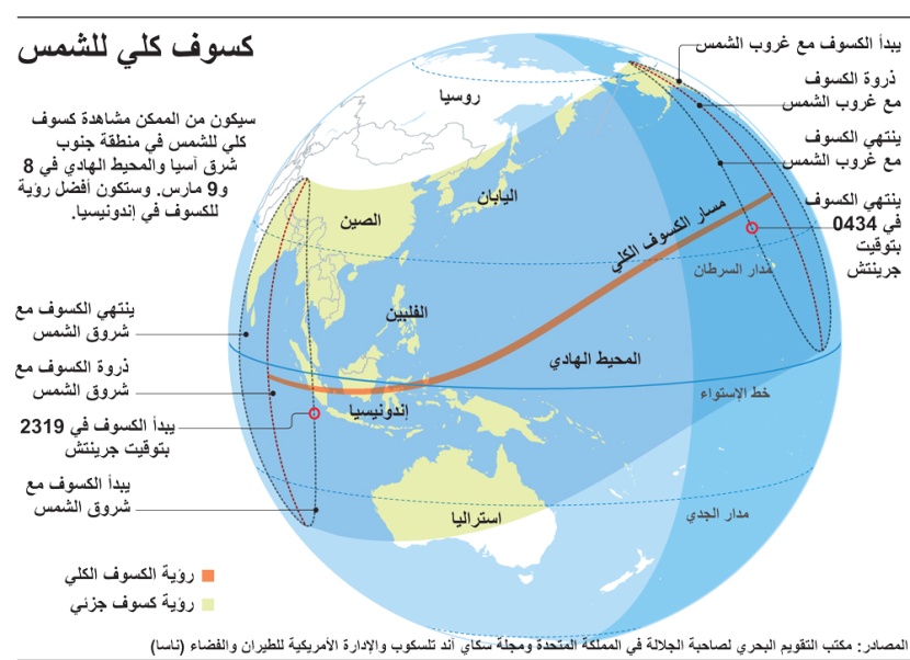 كسوف كلي للشمس