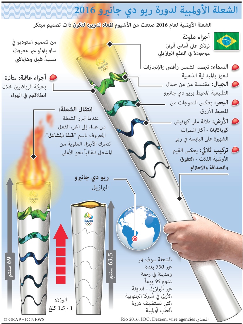 الشعلة الأولمبية لألعاب ريو دي جانيرو 2016