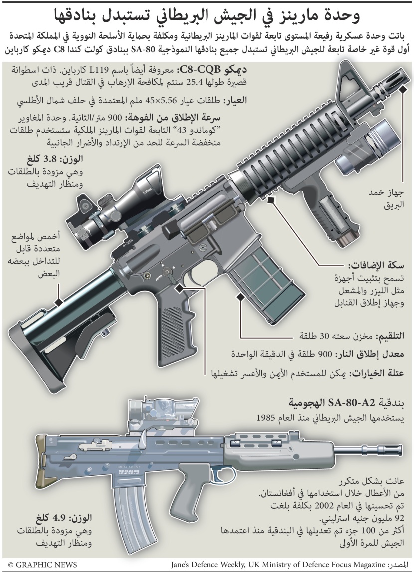 وحدة المارينز في الجيش البريطاني تستبدل بنادقها