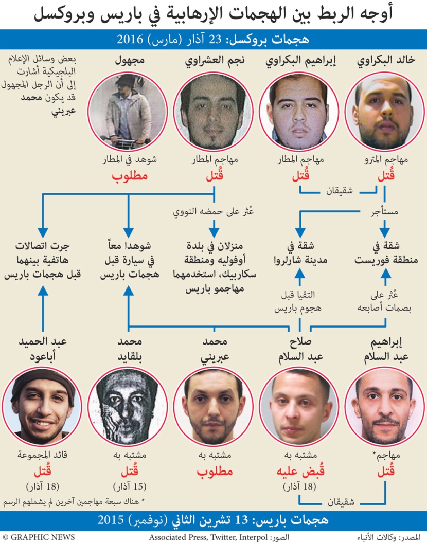 أوجه الربط بين الهجمات الإرهابية في باريس وبروكسل