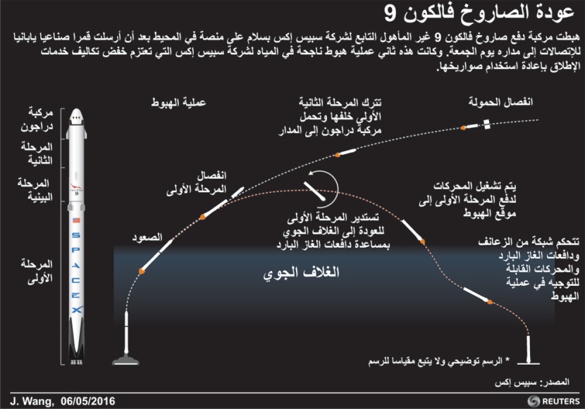 عودة الصاروخ "فالكون 9"