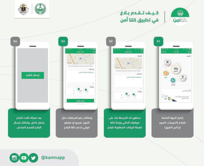 29 ألف بلاغ مروري عبر «كلنا أمن» خلال 75 يوما