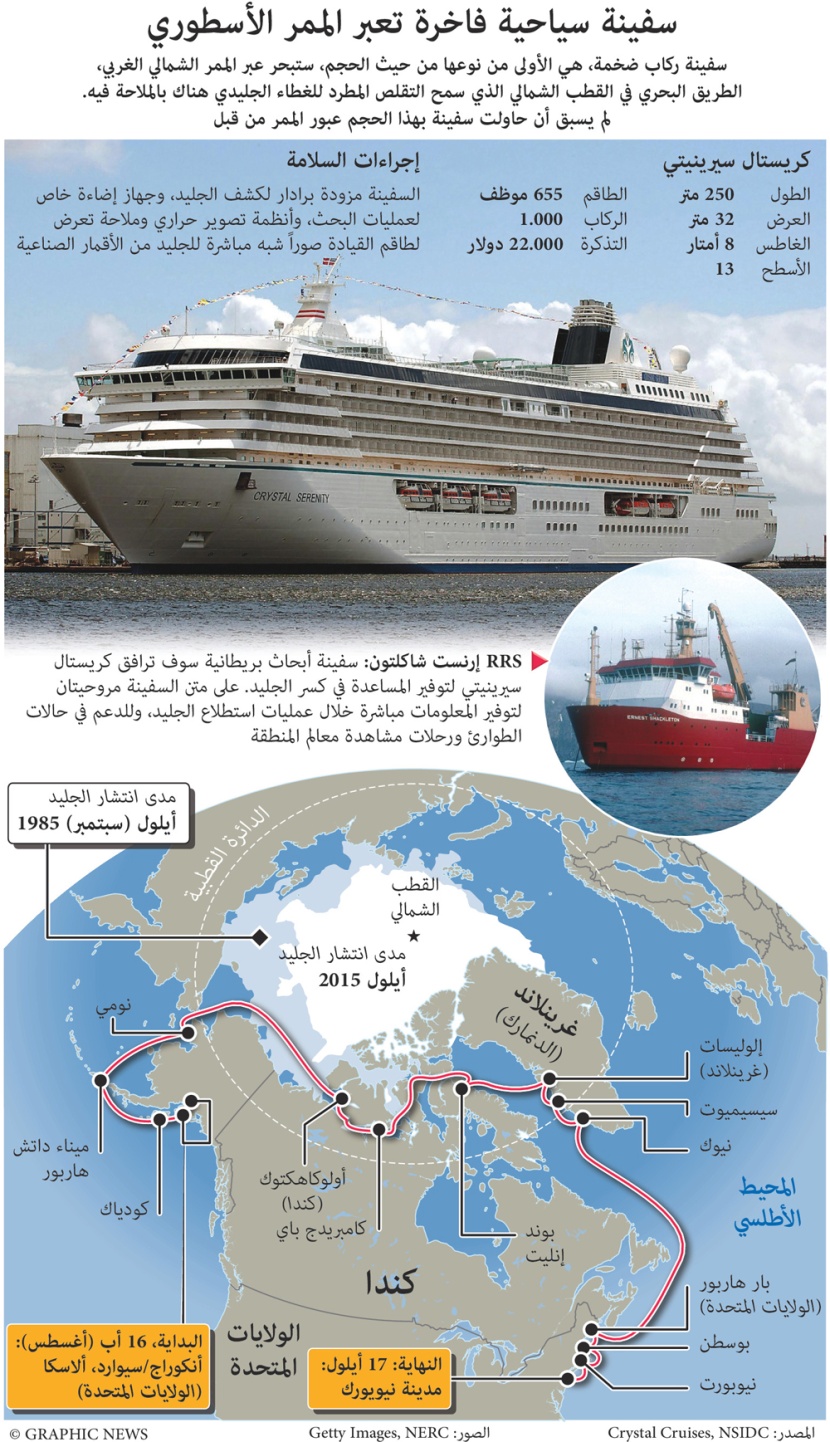 سفينة سياحية فاخرة تعبر الممر الأسطوري