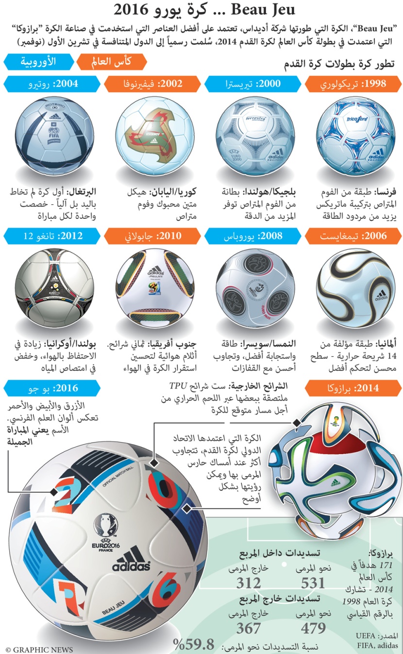 كرة يورو 2016