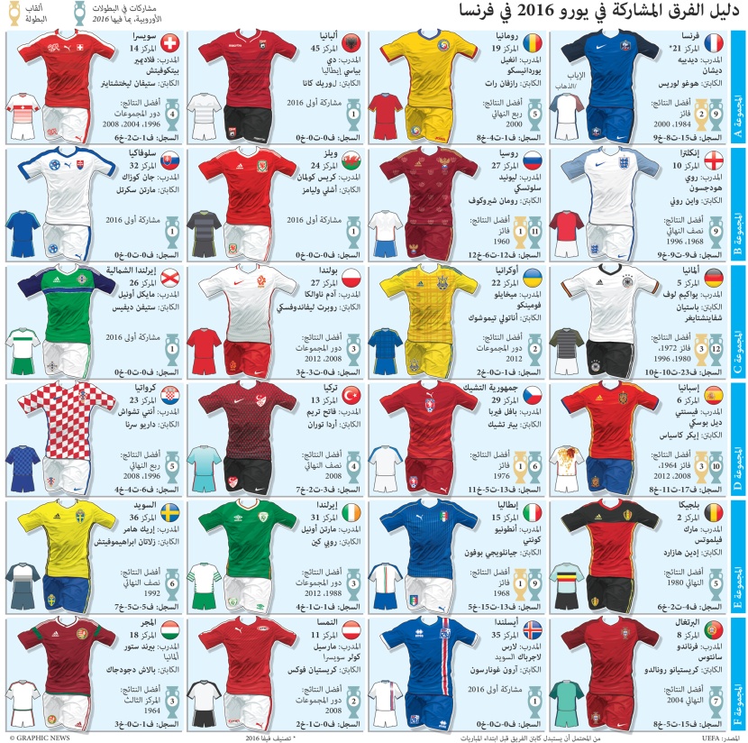 المنتخبات المشاركة في كأس أوروبا 2016