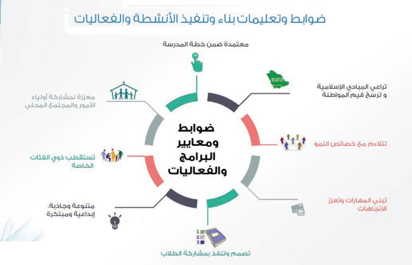 منح المدارس حرية تعليم الطلاب الفروسية والسباحة العام المقبل