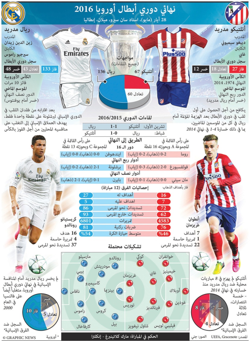 نهائي دوري أبطال أوروبا 2016