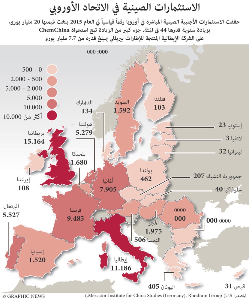 الاستثمارات الصينية في الاتحاد الأوروبي