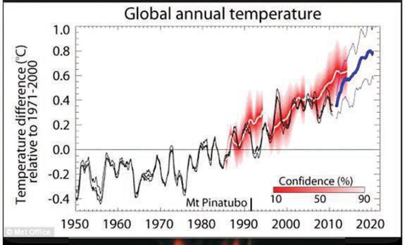ظاهرة «لانينا» قد تكون أحد أسباب الموجة الحارة التي يشهدها الشرق الأوسط